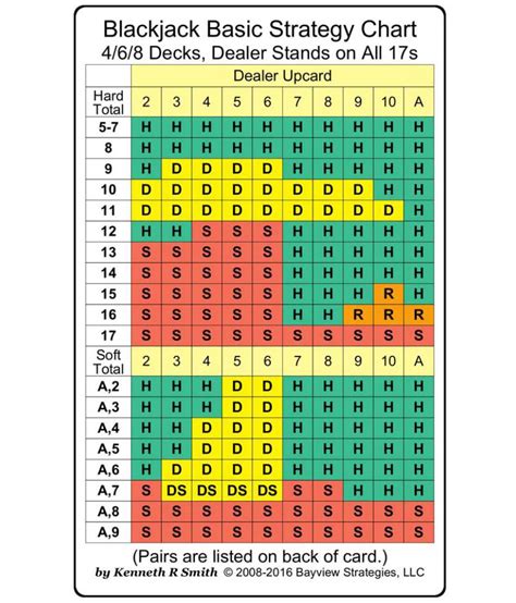 blackjack dealer stands on 17